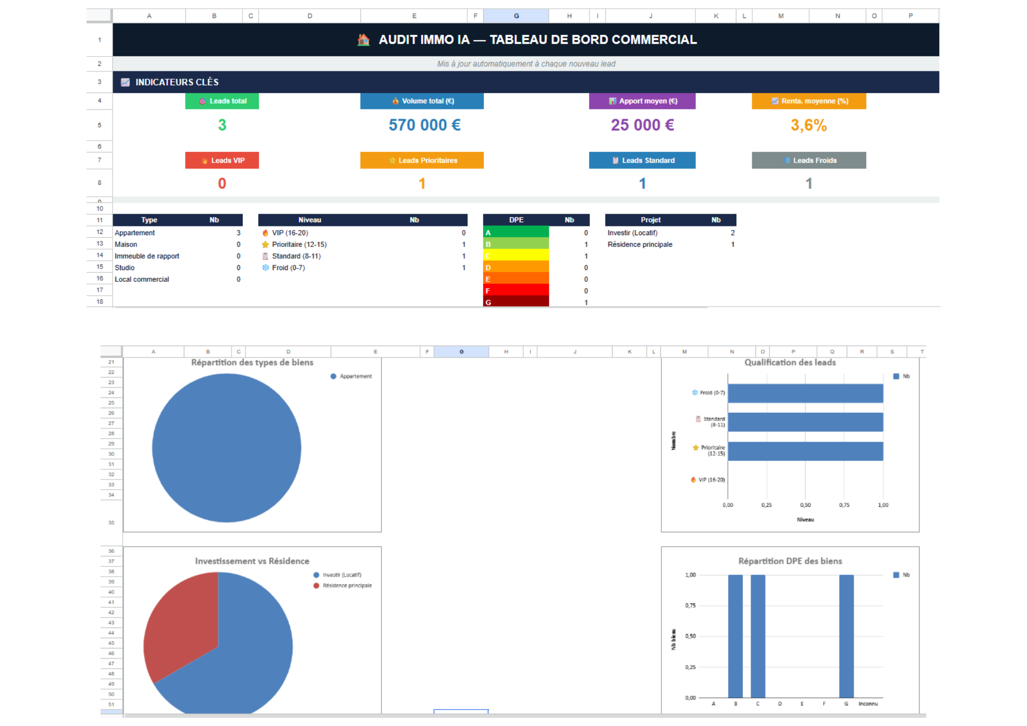 Dashboard Google Sheets